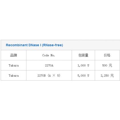 Recombinant DNase I (RNase-free)