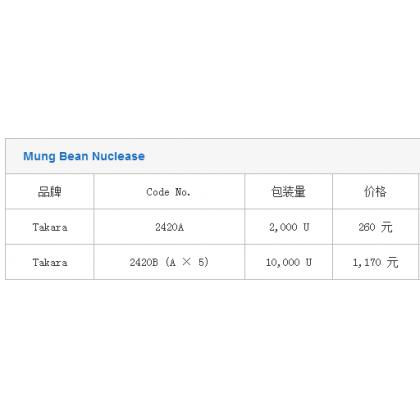 Mung Bean Nuclease