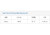 Real Time PCR Duck DNA Detection Ki...